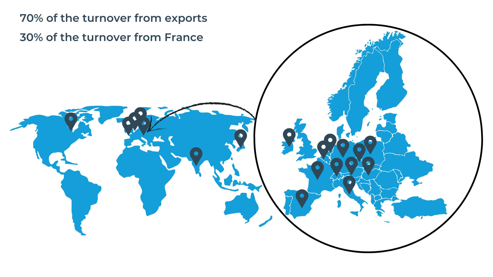 Its customers around the world